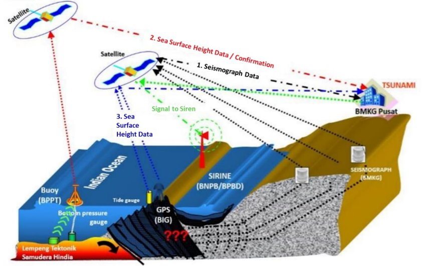 Zona Ring of Fire Keuntungan yang Tak Terduga