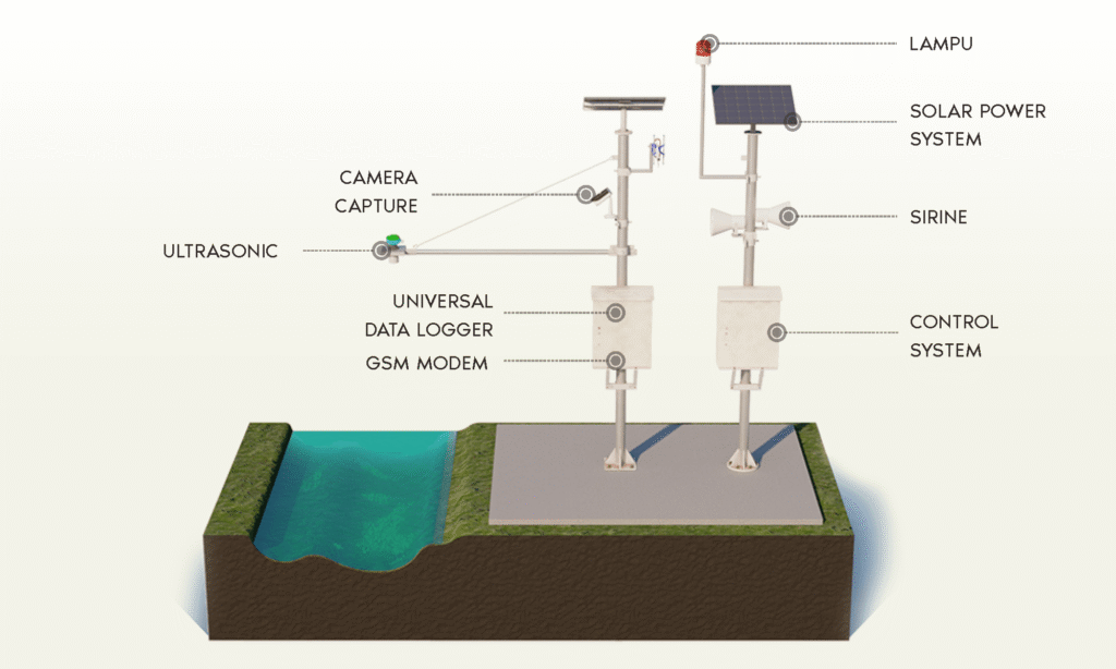 Bencana Alam Meningkat: Tren Global dan Strategi Mitigasi Indonesia 2025