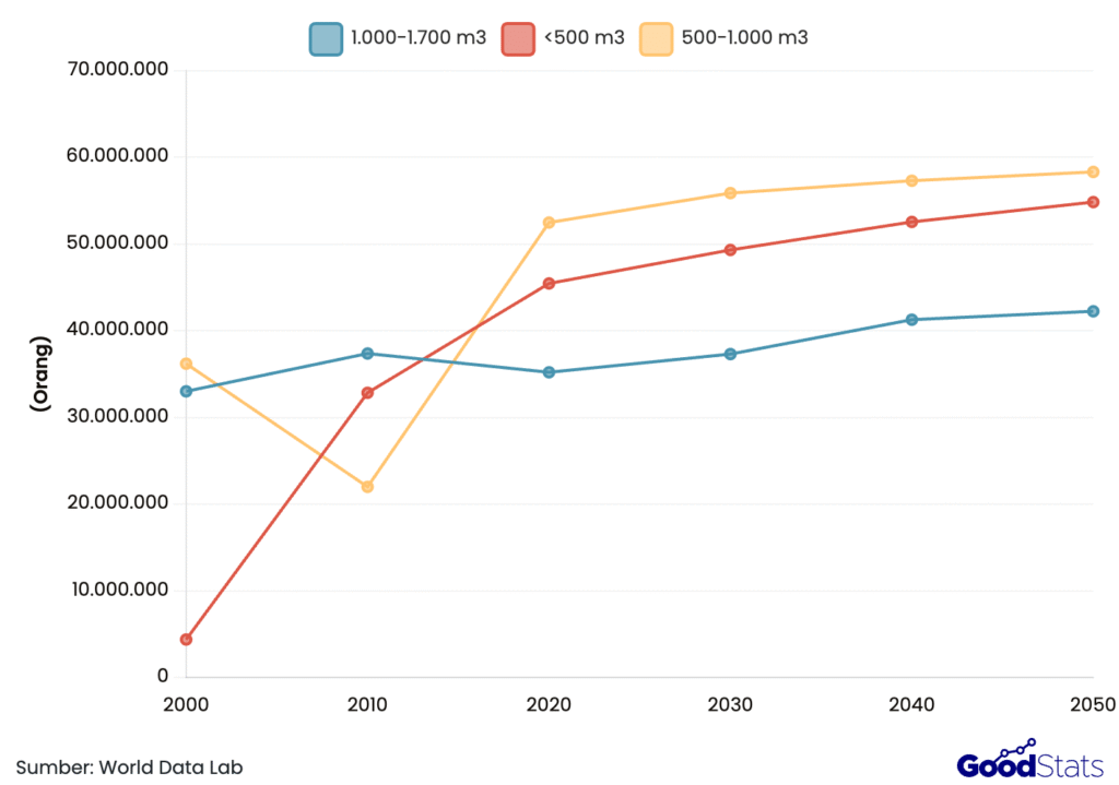 Krisis Air Bersih di Indonesia: 6 Fakta Mengejutkan yang Wajib Gen Z Tahu di 2025