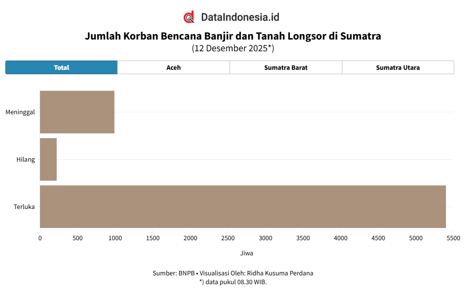 Letak Astronomis Indonesia 6°LU-11°LS: Dampak Siklon Bakung & Cuaca Ekstrem 2025